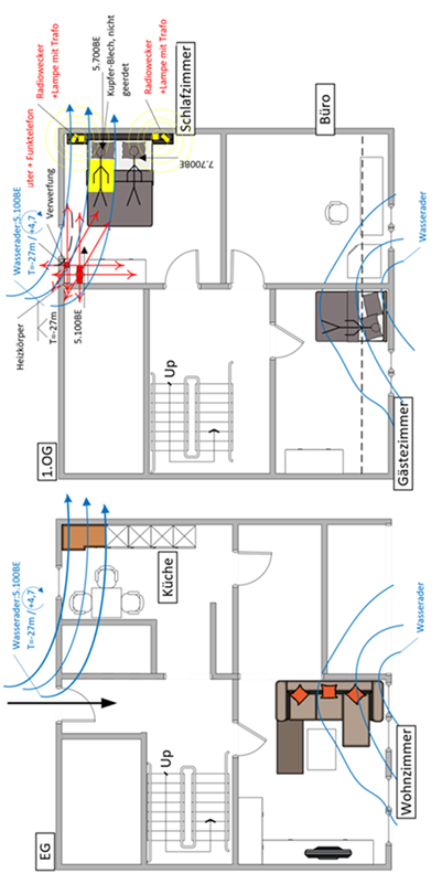 Raum Screening vor Ort Skizze_01